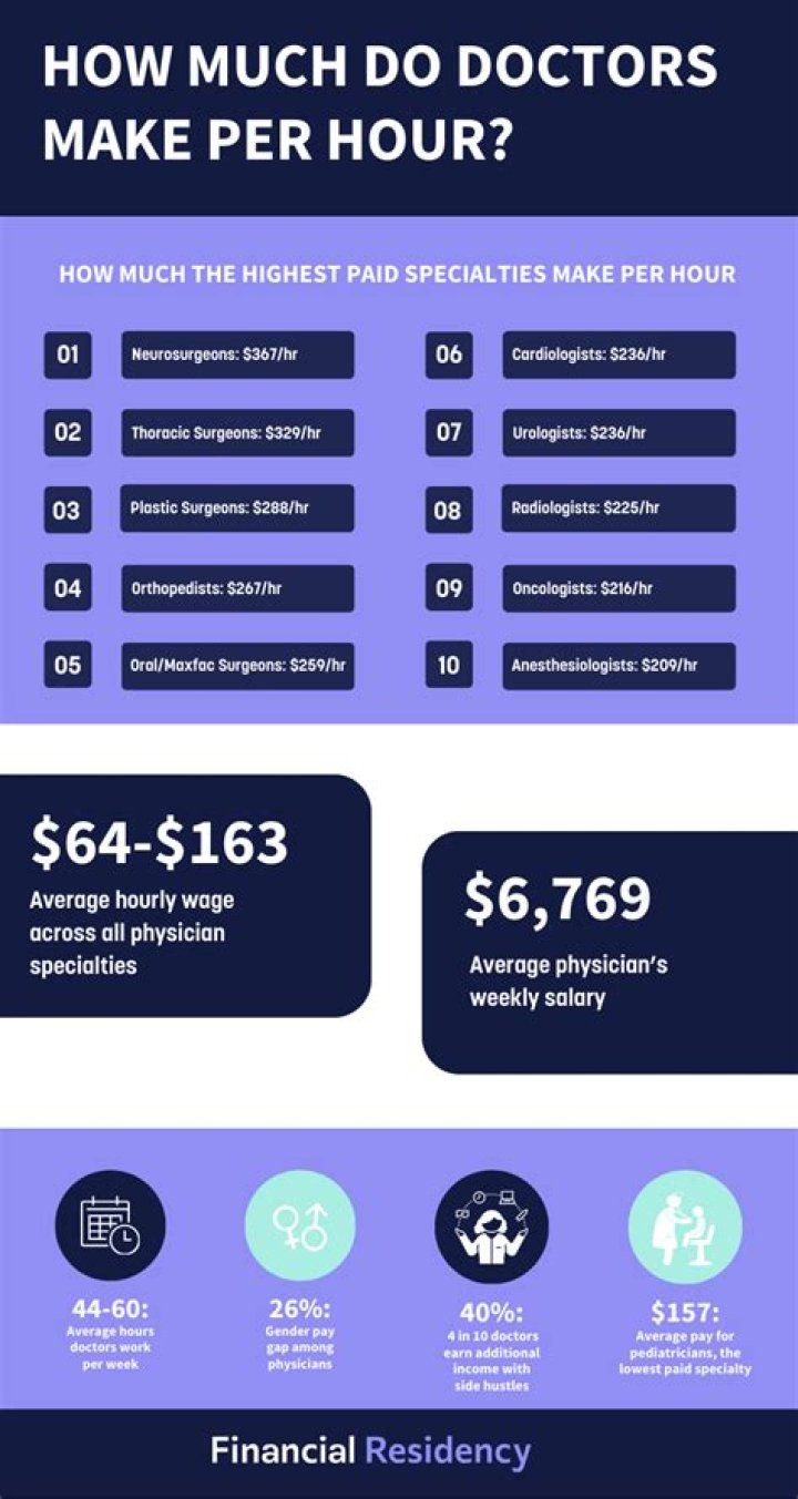 How much does a waitress get paid per hour in Australia?