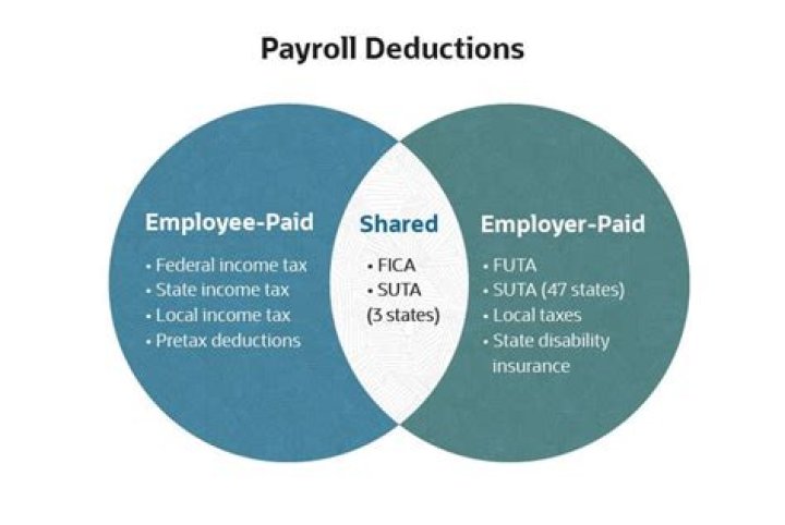 How much does an AO get paid?