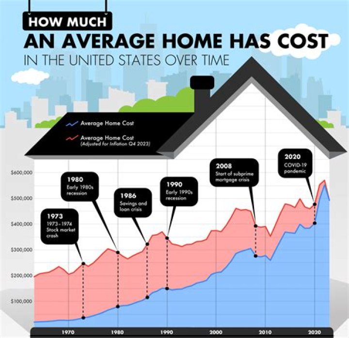 How much does an average house in Beverly Hills cost?