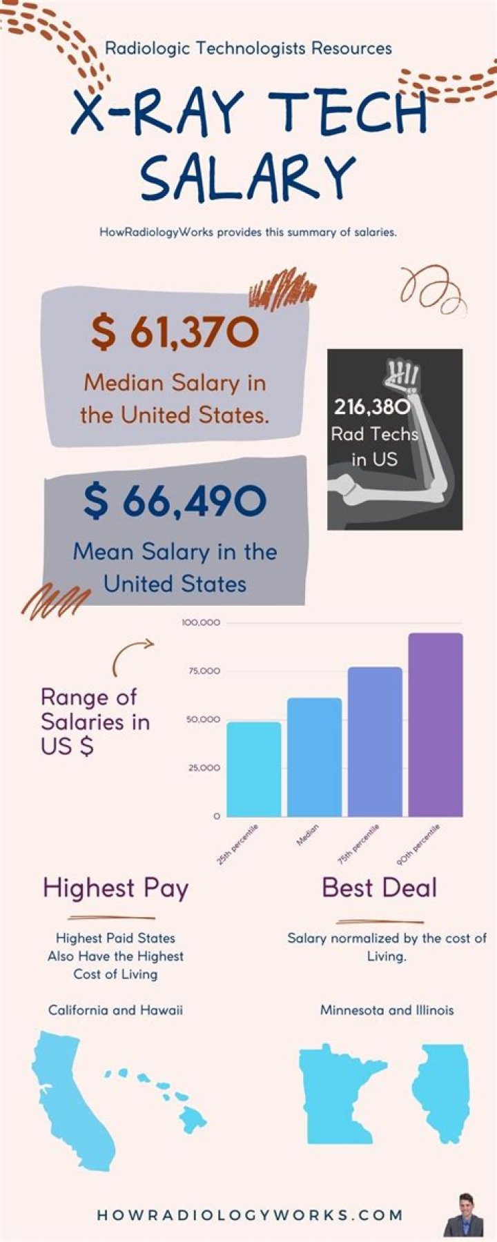 How much does an instrument tech make a year?
