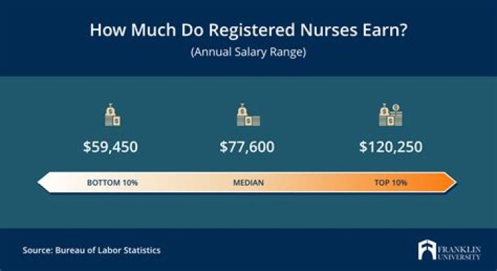 How much does an IT tech earn?