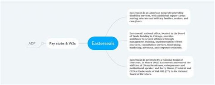 How much does Easterseals pay?