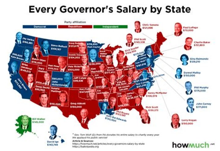 How much does Florida governor make?