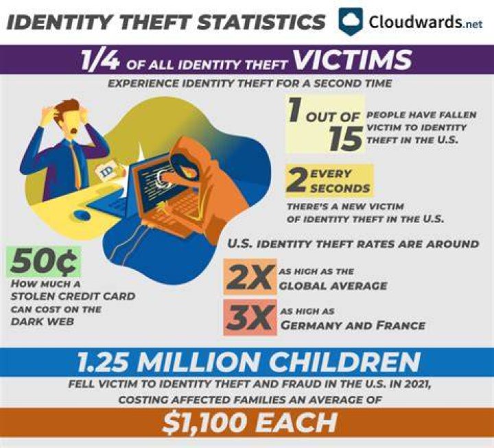 How much does identity theft cost a person?