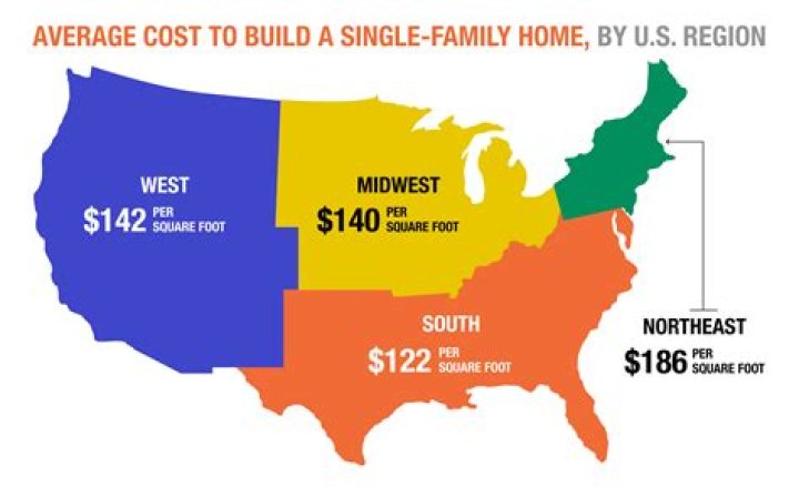 How much does it cost to get a lot surveyed?