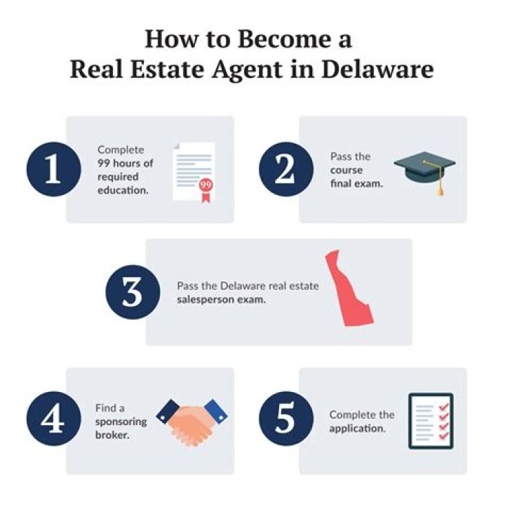 How much does it cost to get real estate license Ontario?