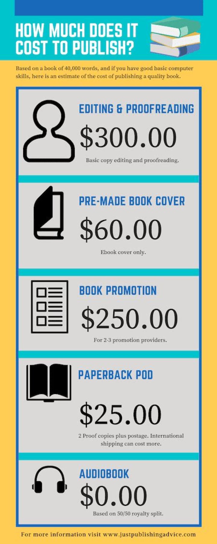 How much does it cost to publish a book on Kindle?