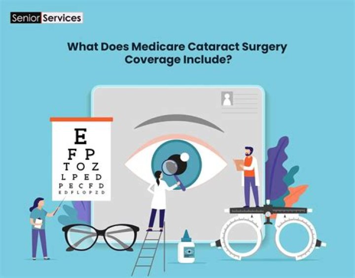 How Much Does Medicare pay for cataract lens?