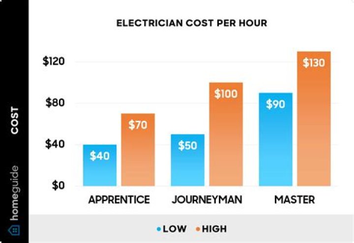 How much does Nordstrom pay per hour?