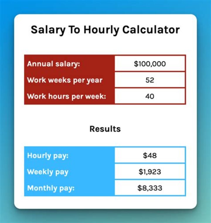 How much does TCBY pay per hour?