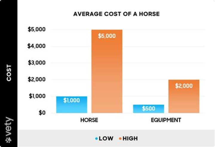 How much does the average horse trainer make a year?