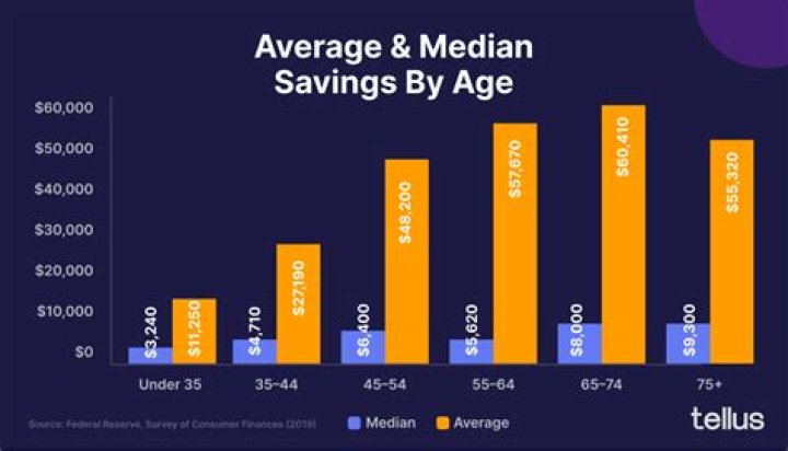 How much does the average Mexican get paid?