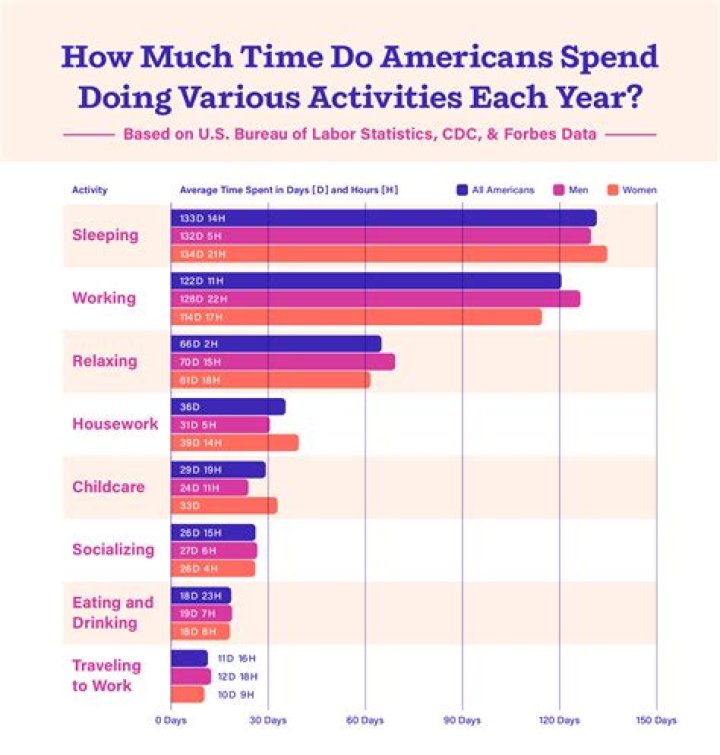 How much does the average person spend on auto maintenance?