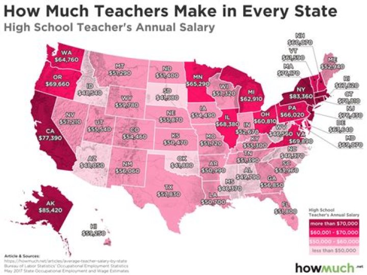 How much does the average teacher in Kentucky make?