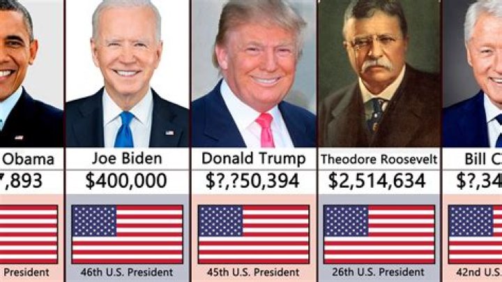 How much does the president of the United States make salary?