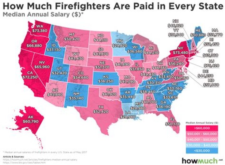 How much Firefighters get paid in Georgia?