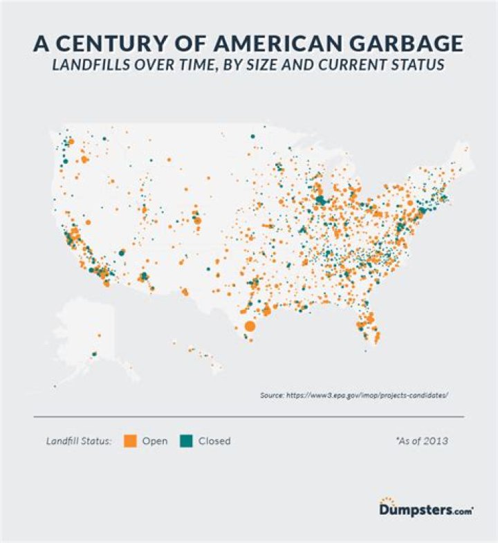 How much garbage do humans produce every year?