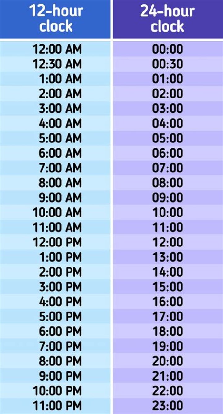 How much is 20 an hour annually 40 hours a week?