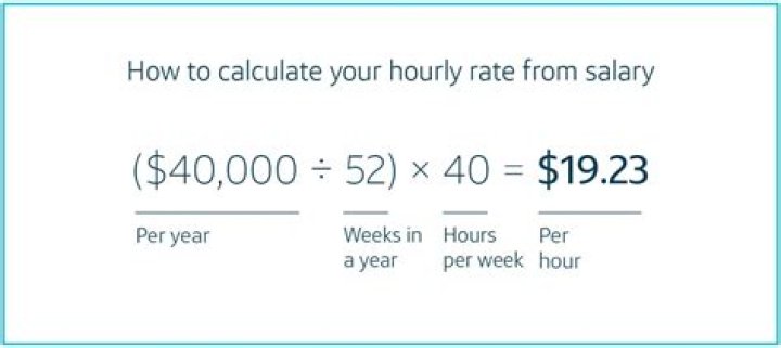 How much is 23000 salary hourly?