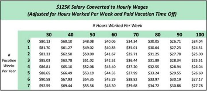 How much is 52k a year hourly after taxes?