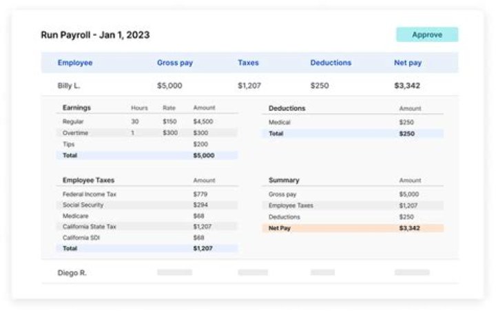 How much is NJ payroll tax?