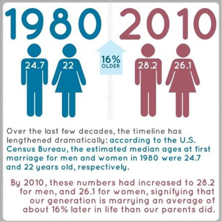 How much is the average 25 year old making?