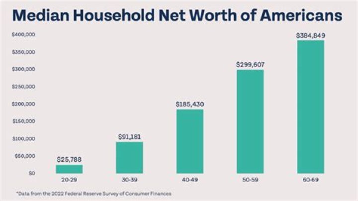 How much is the average person worth when they die?