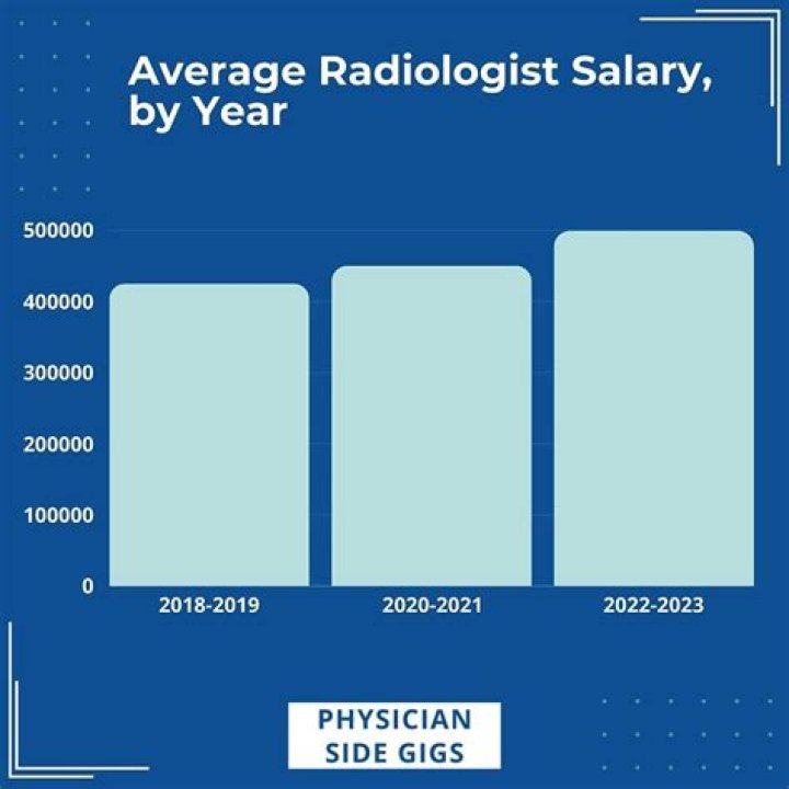 How much is the salary of a virologist?