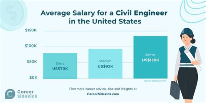 How much is the salary of sales lady?