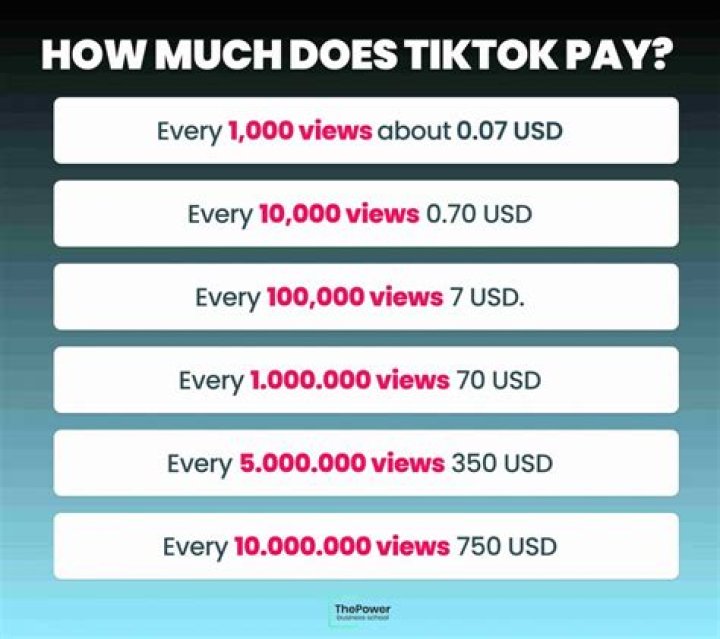 How much money can you make as an assassin?