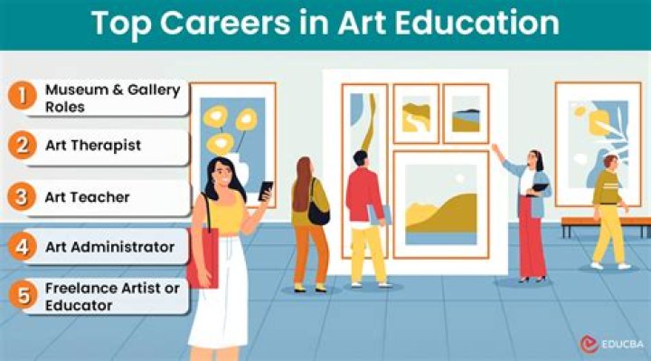 How much money can you make with an art degree?