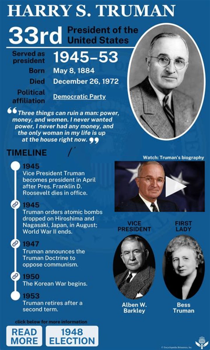 How much money did Harry S Truman make?