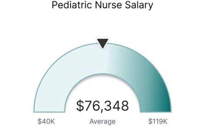 How much money do pediatric nurses make in Michigan?