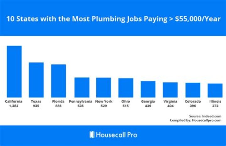 How much money do plumbers make in Massachusetts?