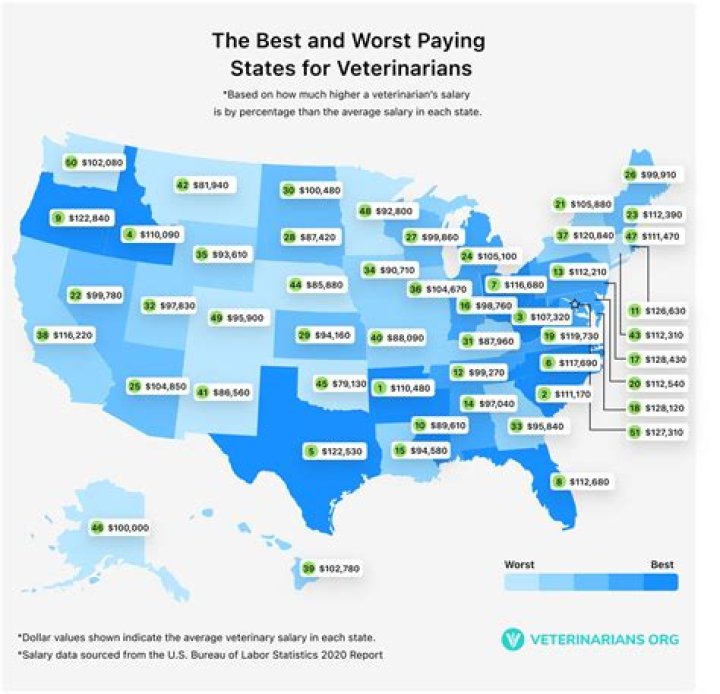 How much money do wildlife veterinarians make?