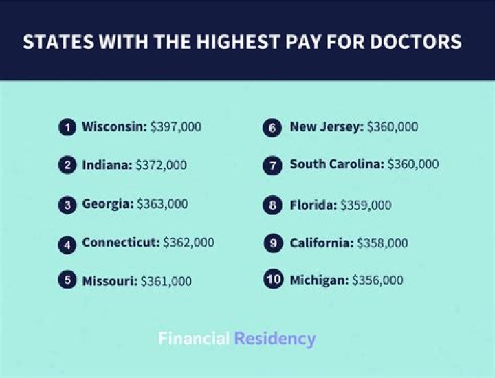 How much money does a animal doctor make?