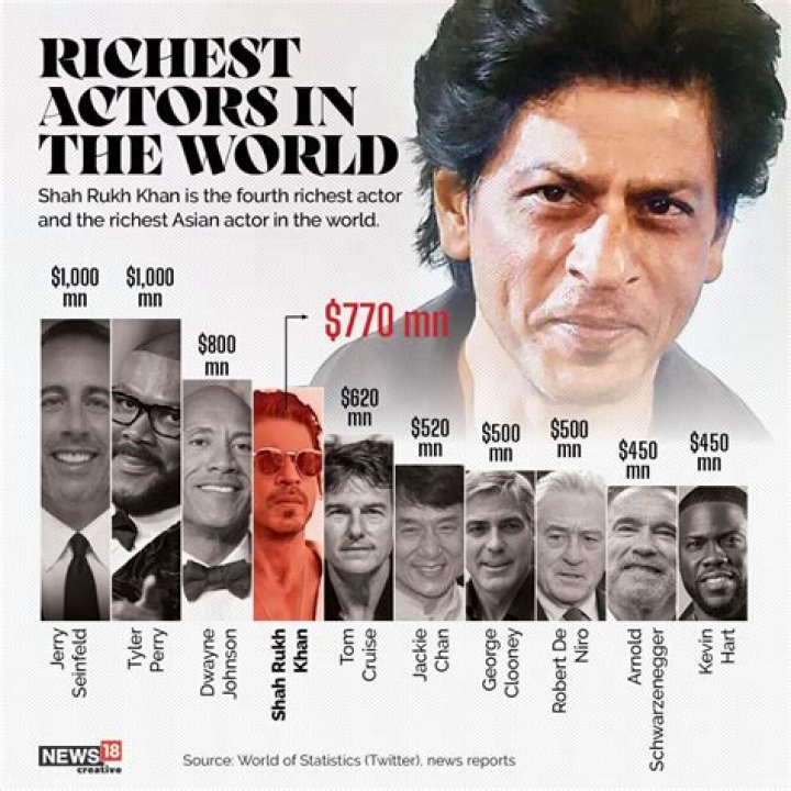 How much money does Bollywood make in a year?