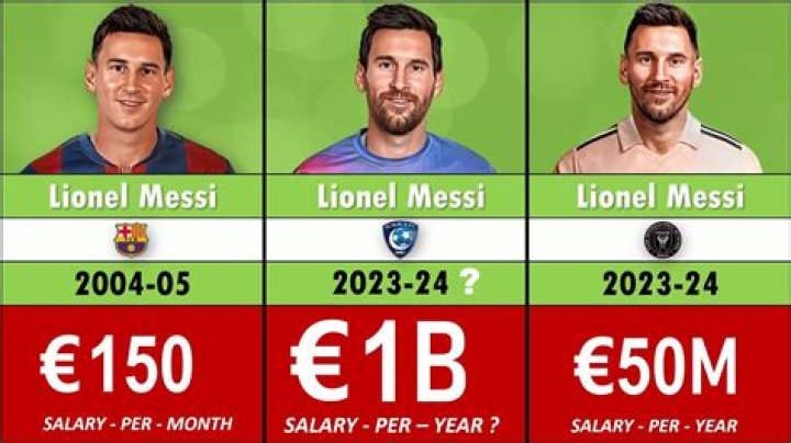 How much money does Lionel Messi make a week?