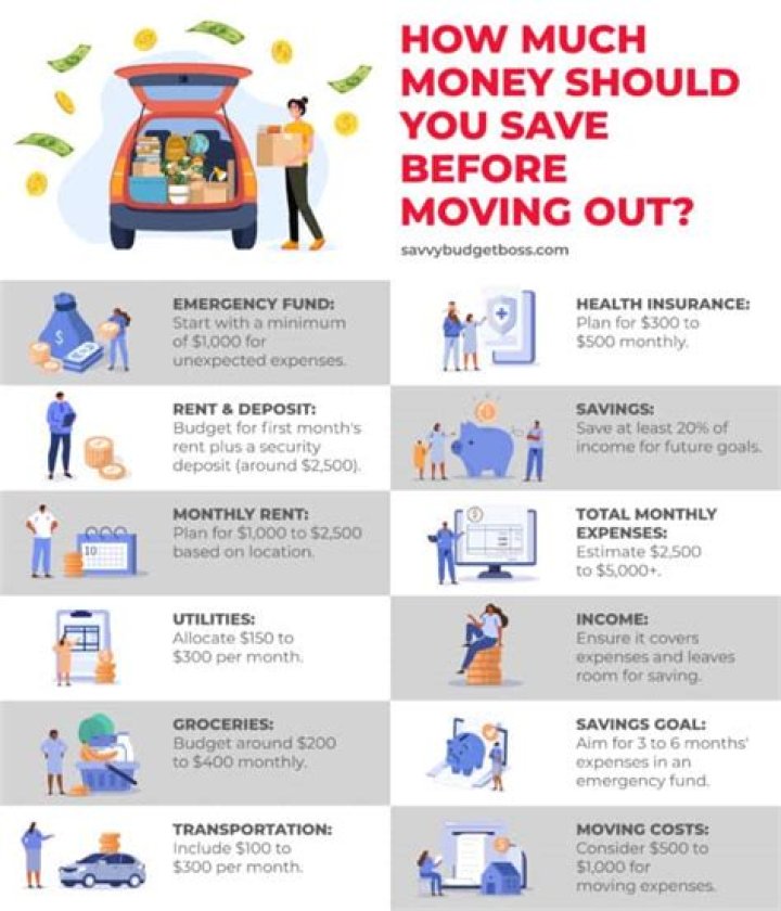 How much money should you have before moving into an apartment?