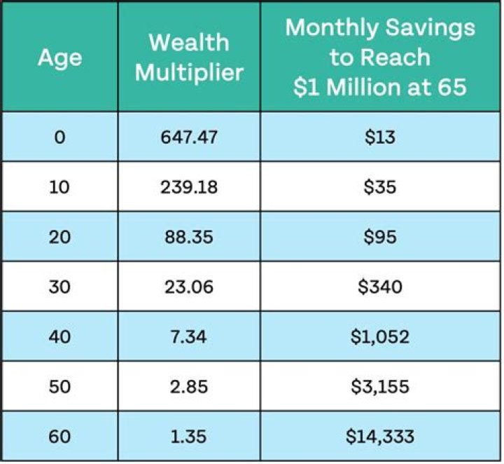 How much money would you get if you were a teacher?