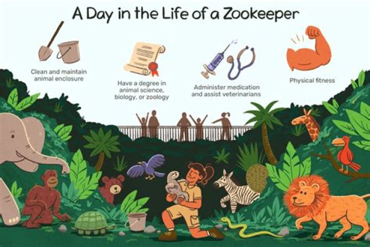 How much pay does a zookeeper make?