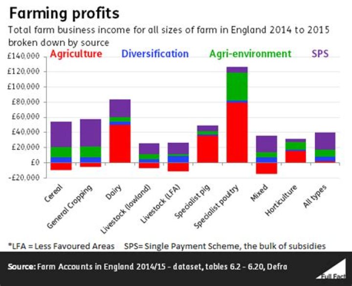 How much salary does farmers get?