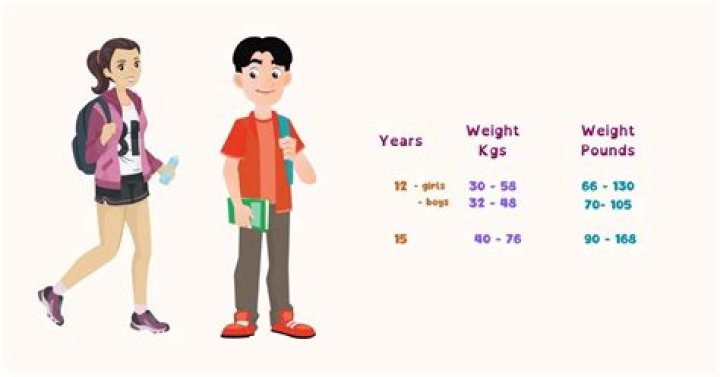 How much should a 12 year old earn?