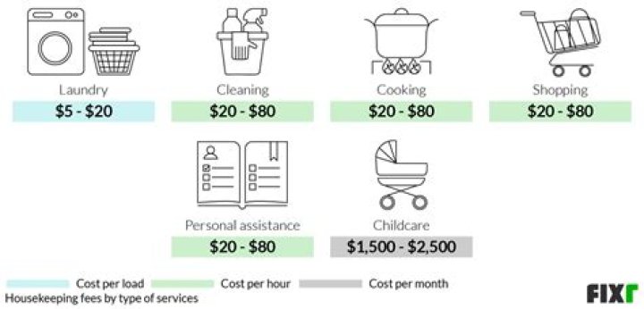 How much should a housekeeper get paid hourly?