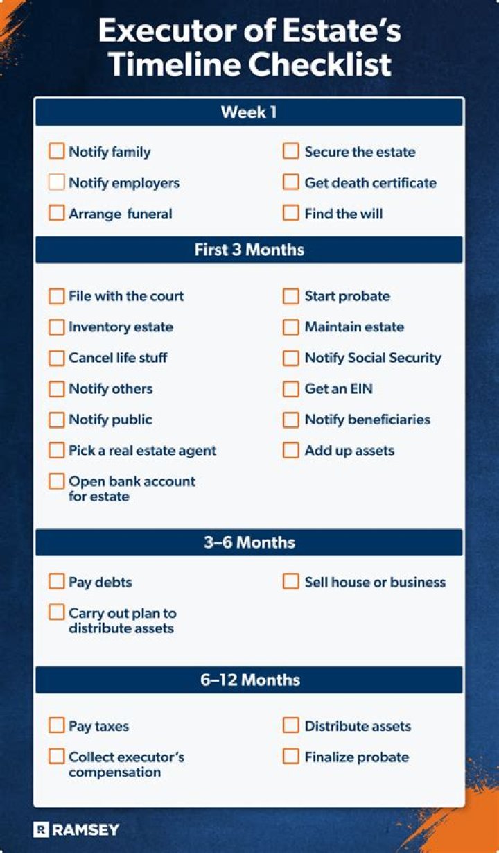 How much should an executor of an estate be paid?