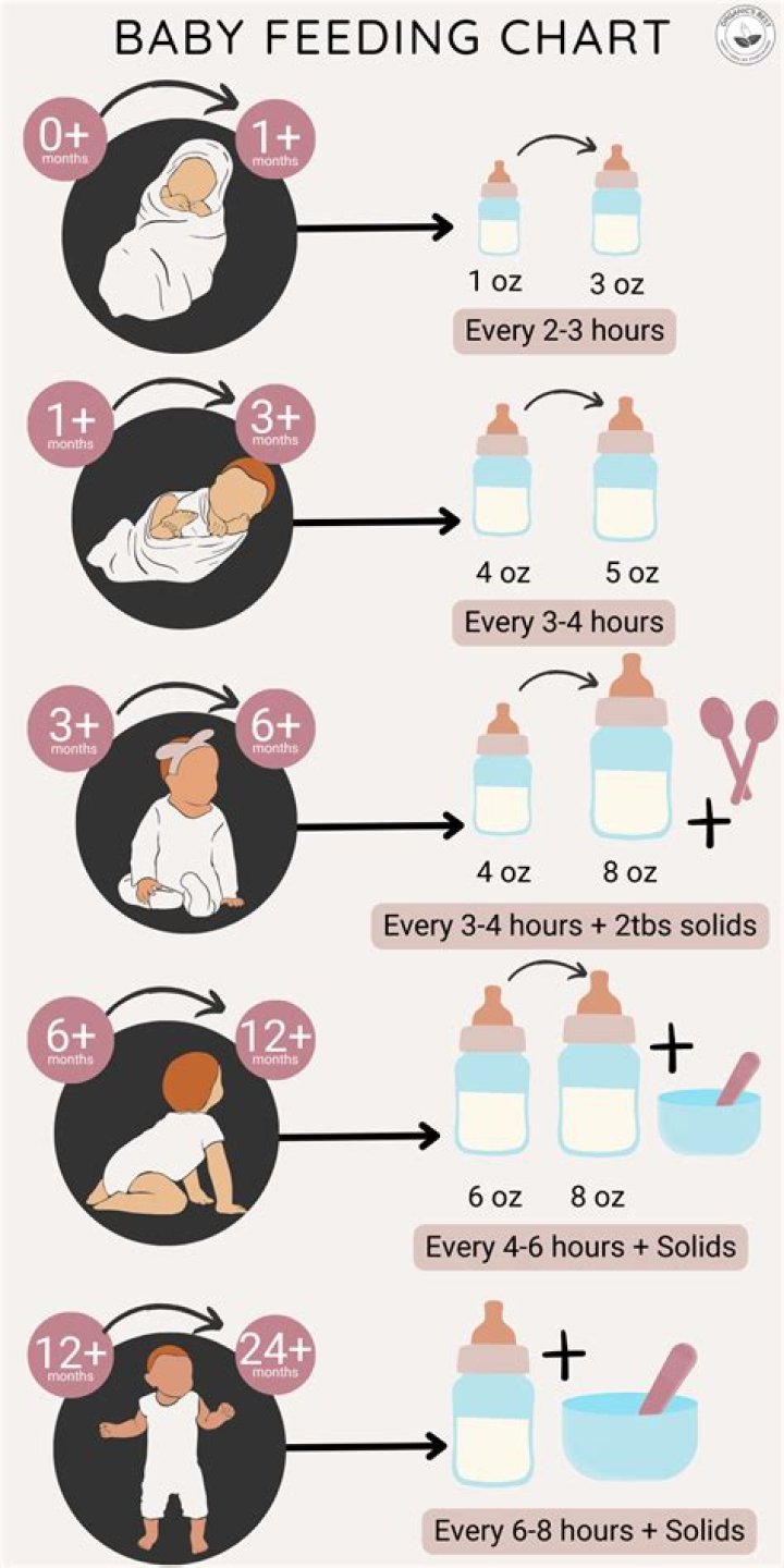 How much should I budget for a newborn?