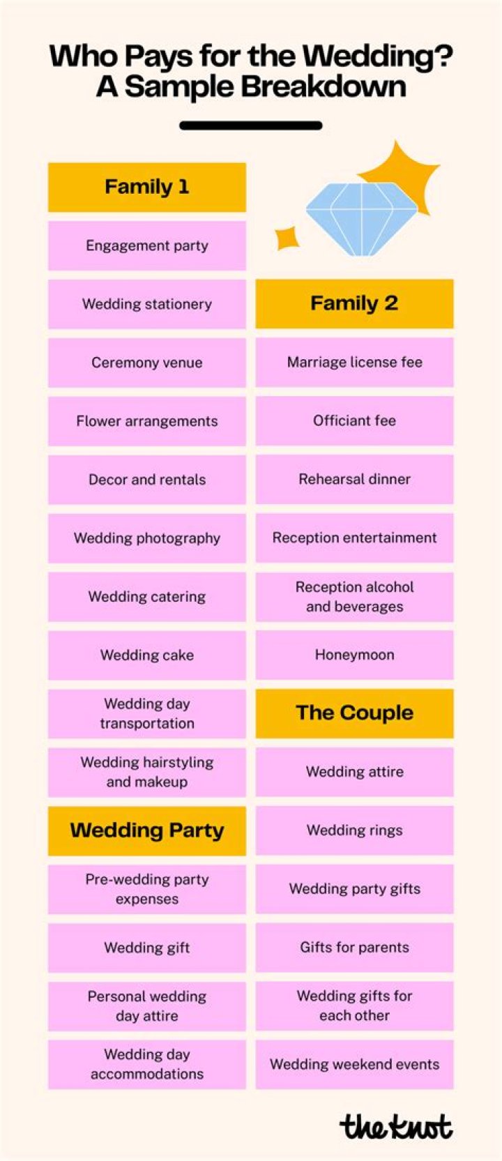 How much should I pay for a wedding photographer?