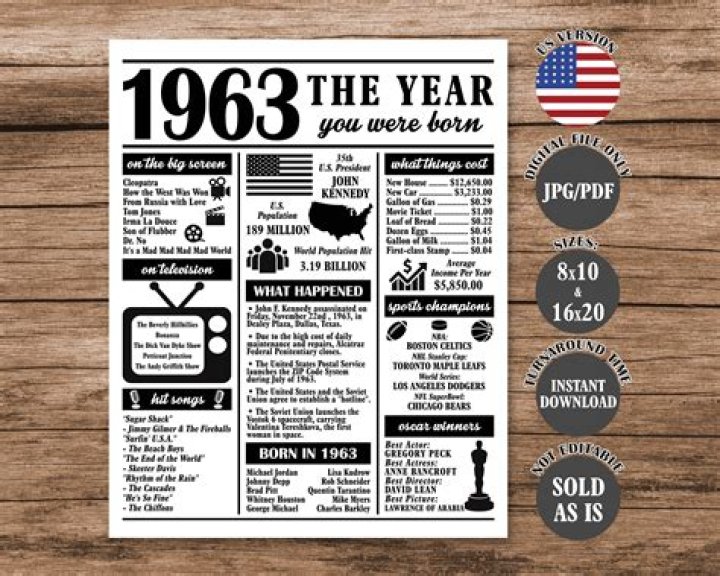 How much was gas back in 1963?