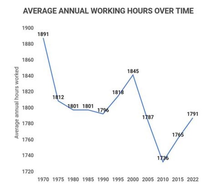 Is 2080 the number of work hours in a year?