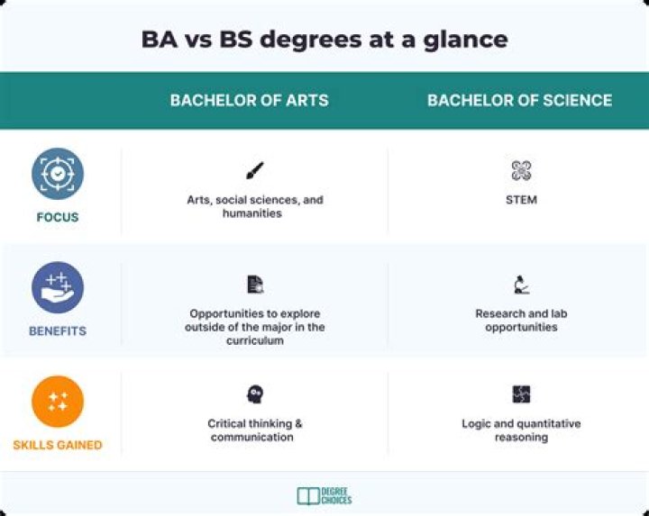 Is a degree in journalism a BA or BS?